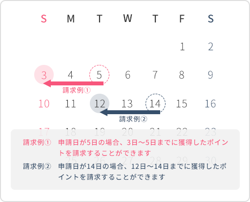 日払いイメージ
