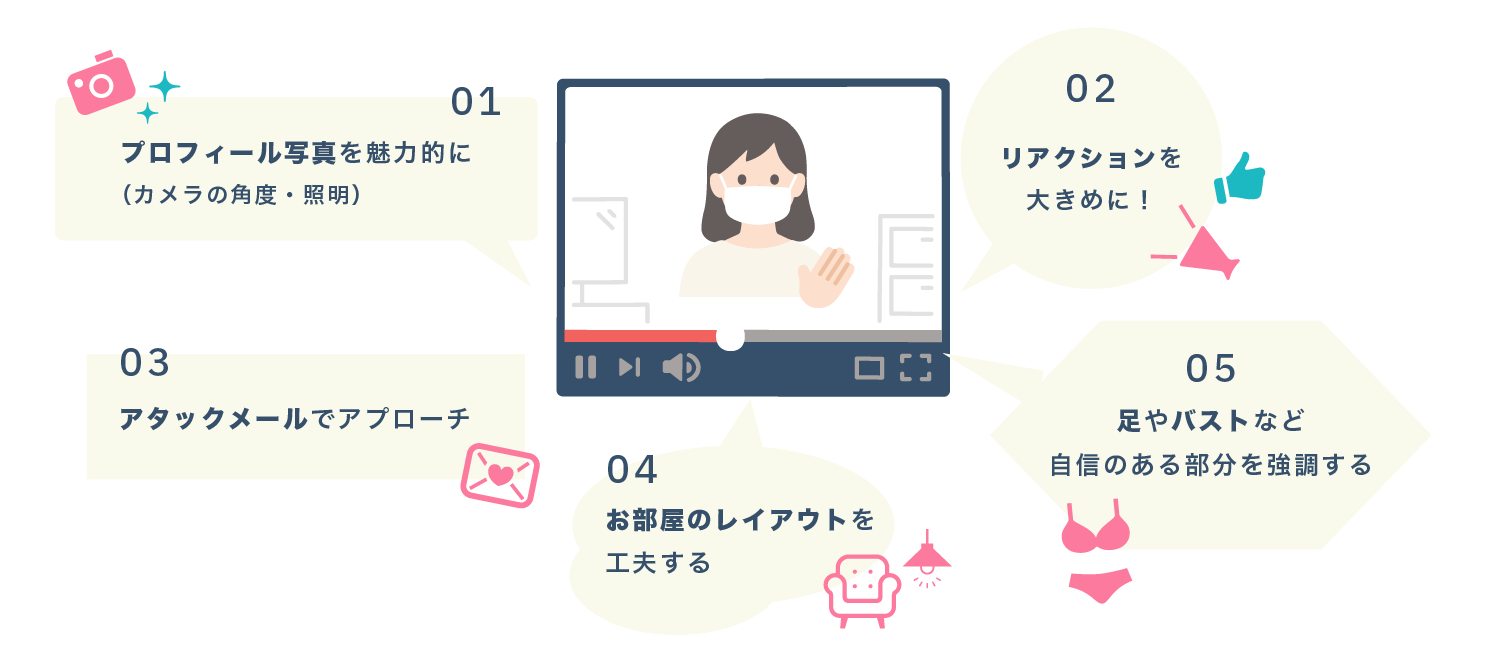 マスク着用で稼ぐためのポイント